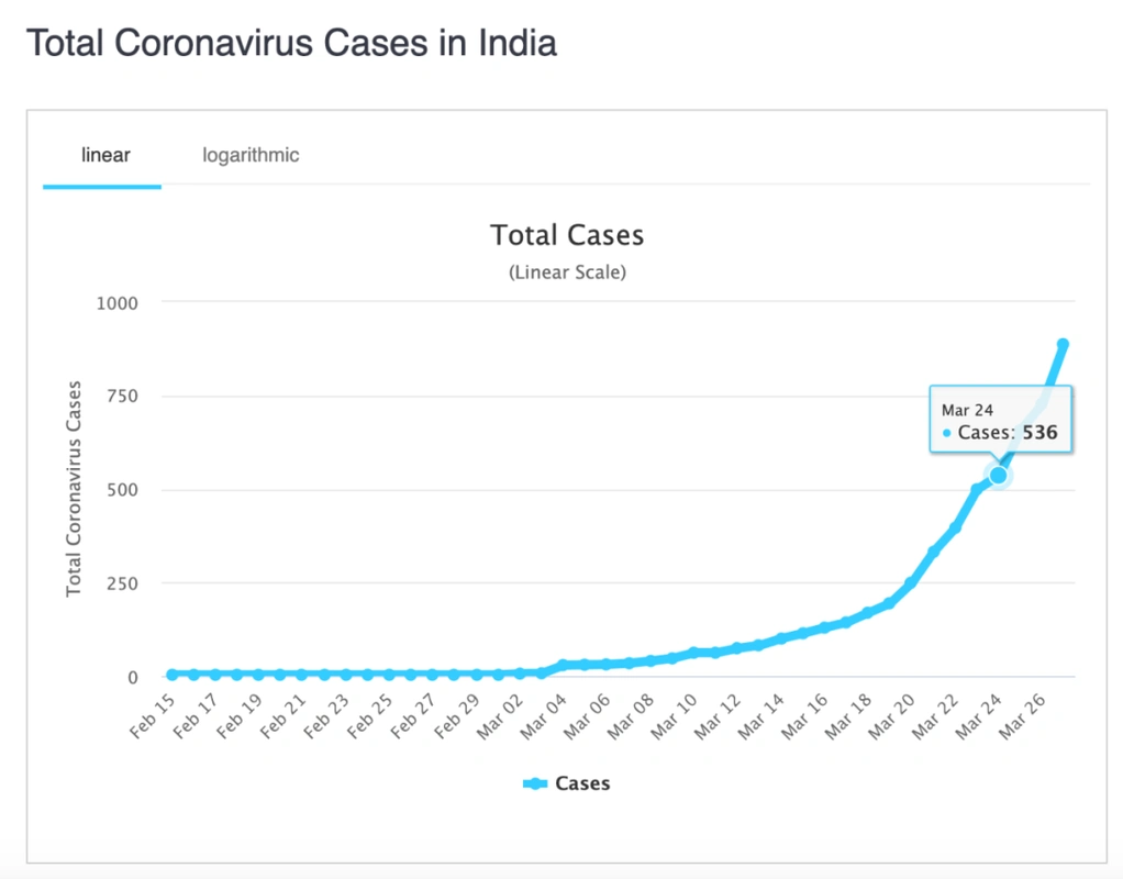印度封国21天以防倒退21年在印中国留学生这么说