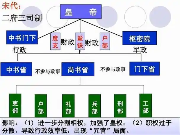 清朝君主专制怎么达到顶峰的历经三代皇帝努力皇权达到最大
