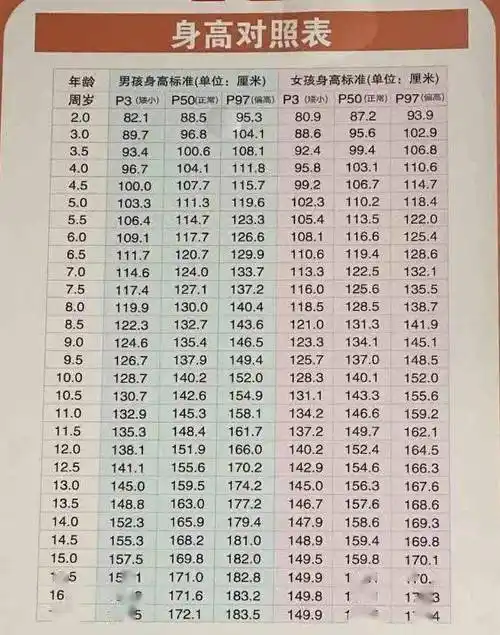 众所周知,女同学和男同学在青春期阶段身体发育的速度是不一样的.