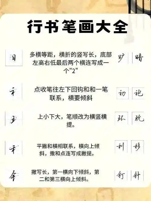 终于有人把"行书笔画的书写"整理全了! 676767