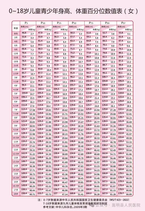 矮小是指在相似环境下,同种族,同年龄,同性别的个体身高低于正常人群