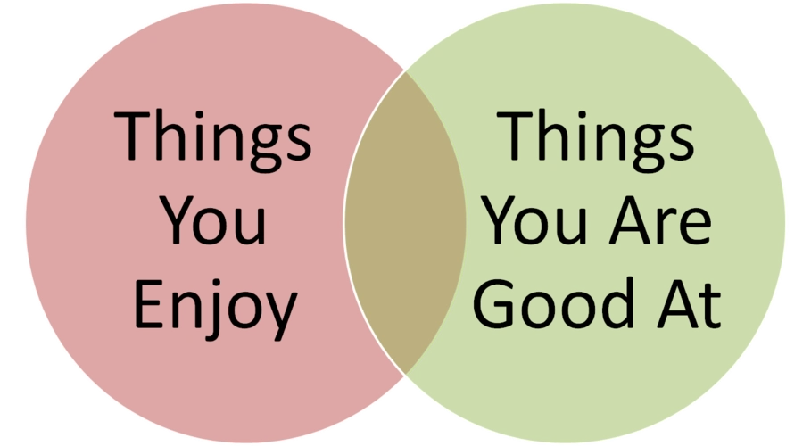 realize own strengths and weaknesses to design destiny