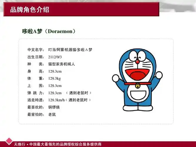 品牌角色介绍 哆啦a梦(doraemon) 中文名字: 叮当∕阿蒙∕机器猫∕多
