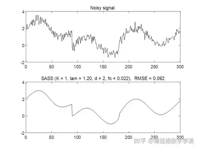怎样实现matlab曲线平滑?