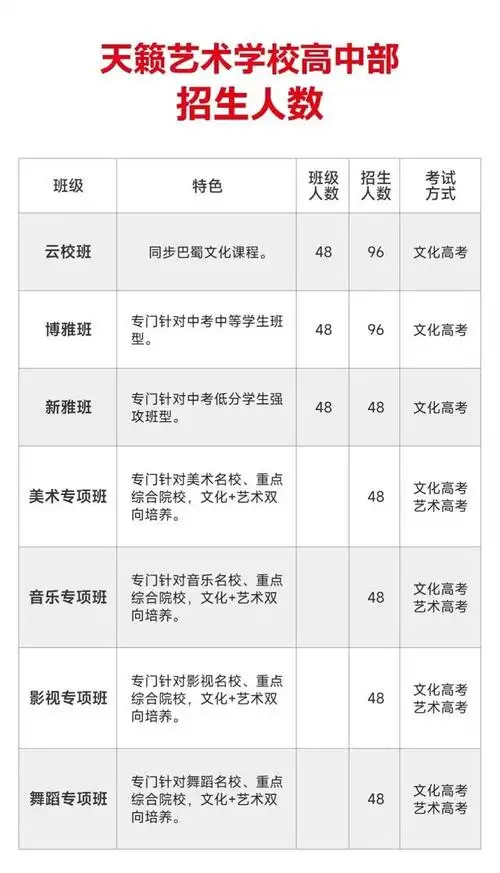 艺术高中学费一般多少艺术高中和普通高中有什么区别