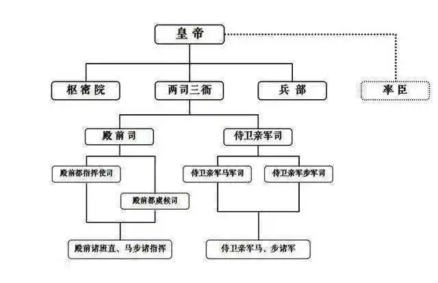北宋拥有八十万禁军,为何在金兵南下时不见踪影,毫无抵抗之力