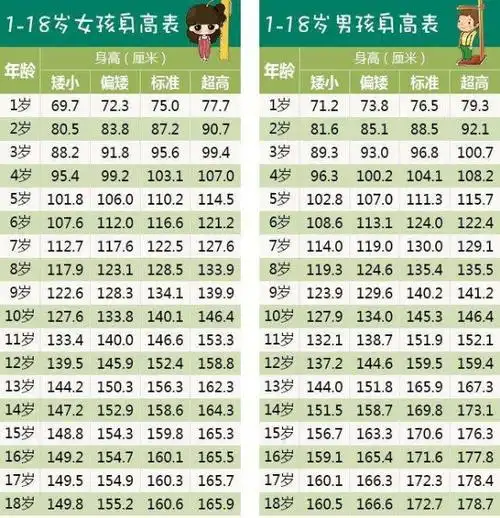 标准体重身高对照表2020准不准?