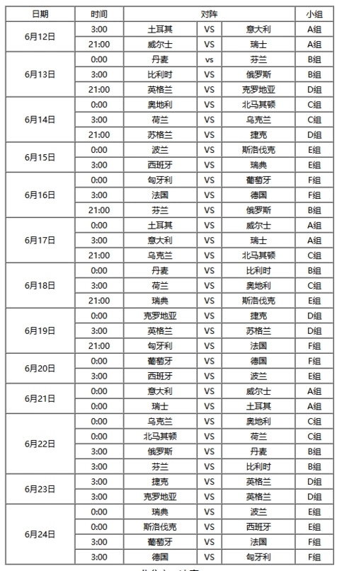 2021欧洲杯分组名单及赛程时间表一览