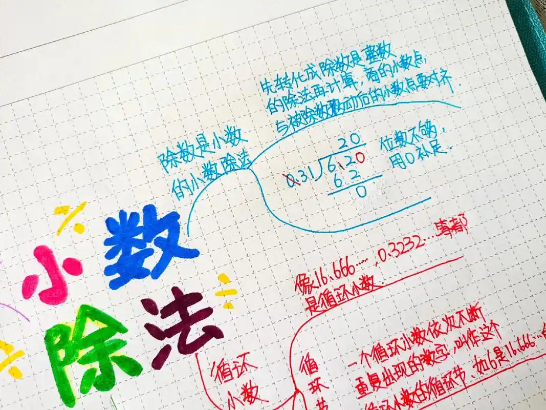 五年级北师大版小数除法思维导图图片 - 抖音