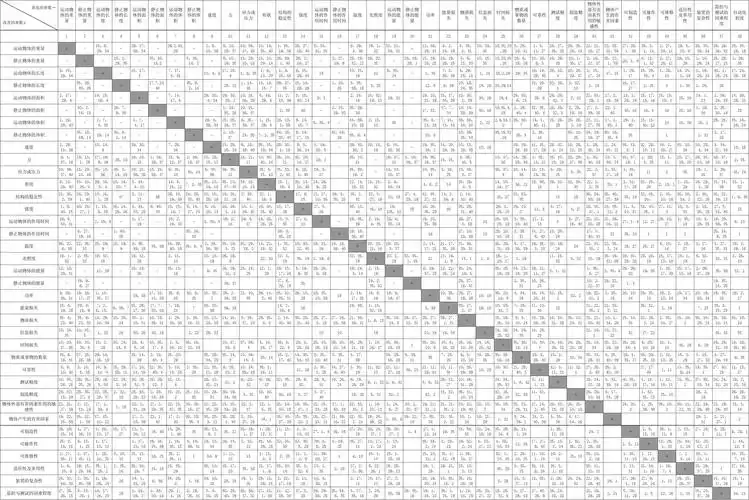 阿奇舒勒矛盾矩阵表