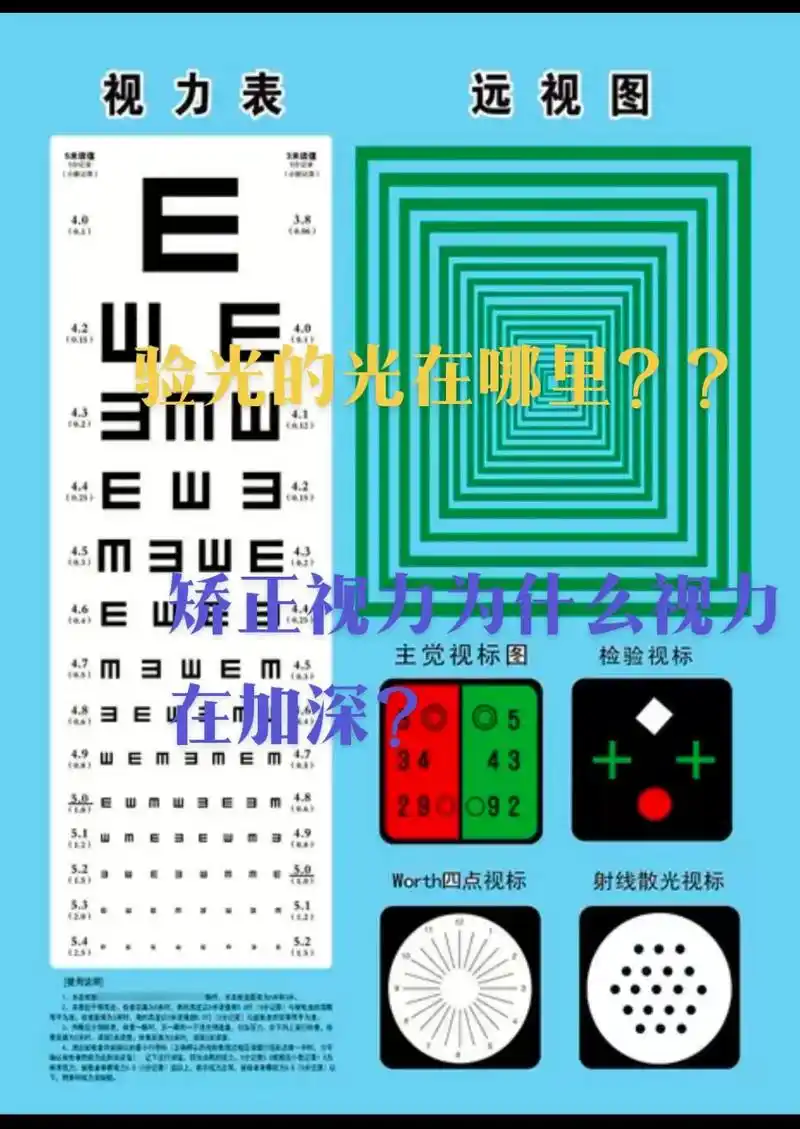 验光的光在哪?求大神指教  矫正视 - 抖音