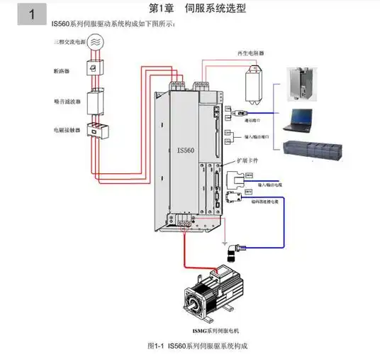 汇川is560系列高性能伺服驱动器is560ato32i支持批发