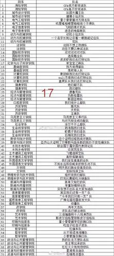 近几年频上热搜,来品品前几年的奇葩队名:熟练运用"对""队"谐音,笑果