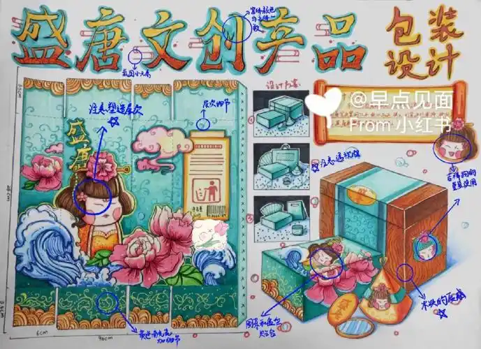 相对于海报设计来说,包装设计需要掌握平面展开图和立体效果图,难度