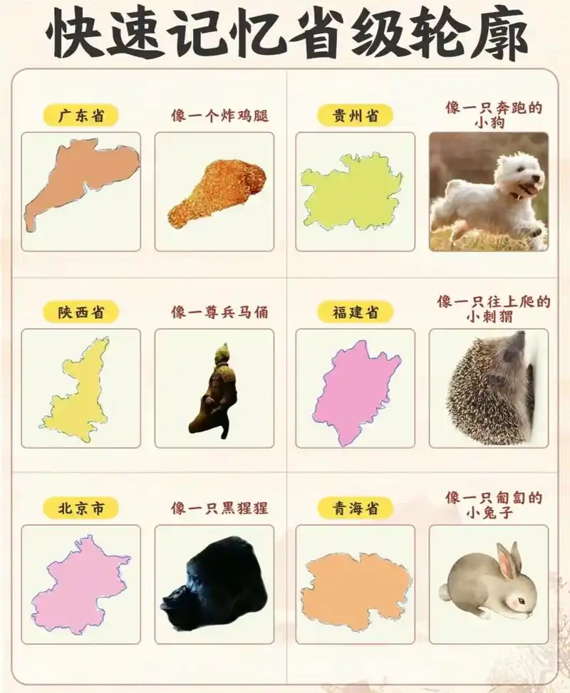 省级轮廓快速记忆.#地理 #学霸秘籍 #初中 #高中 - 抖音