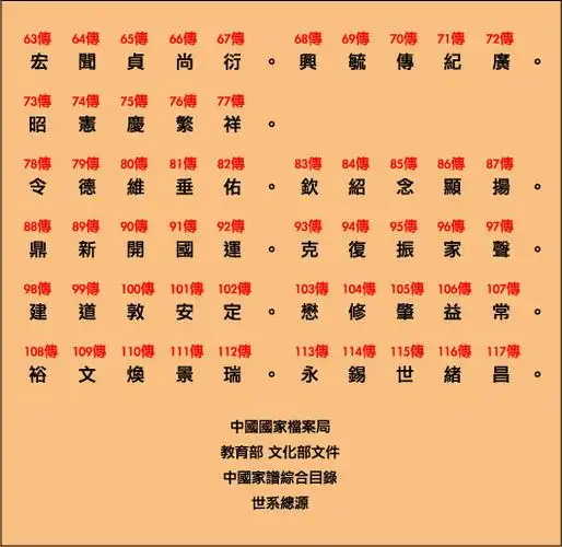 曾氏家谱字辈排序