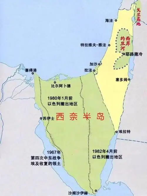 为什么以色列肯放弃西奈半岛而坚决不肯放弃戈兰高地?