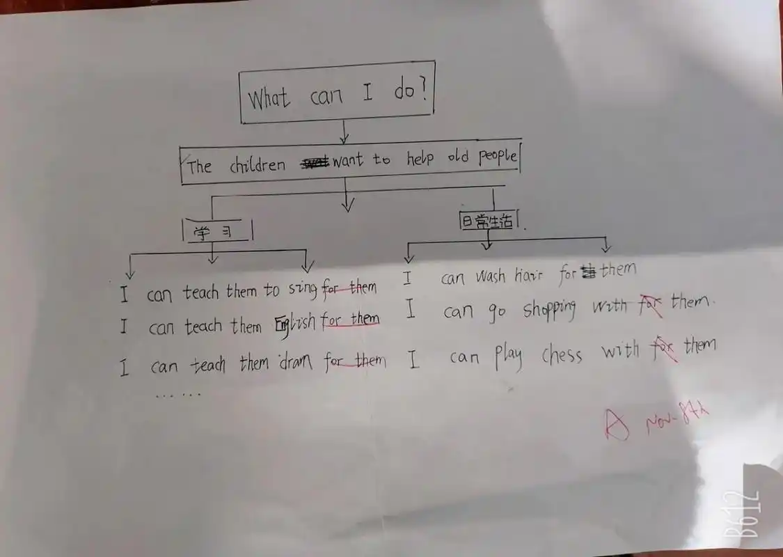 六上七单元what can i do ?思维导图