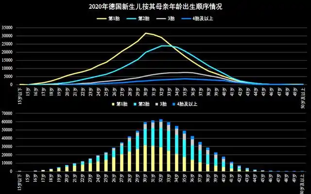 用几张图表来看一看德国的人口状况