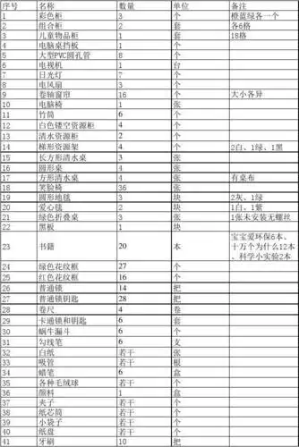 科学发现室物品清单