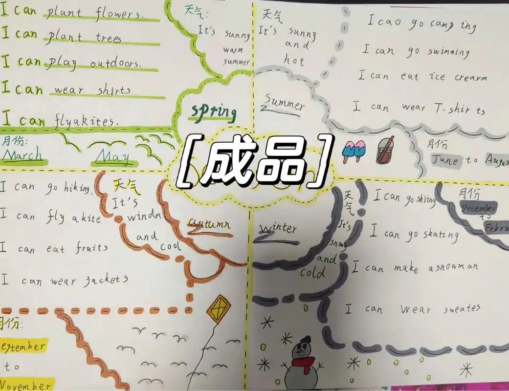 英语四季思维导图