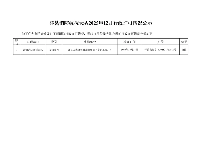 洋县消防救援大队2025年12月行政许可情况公示