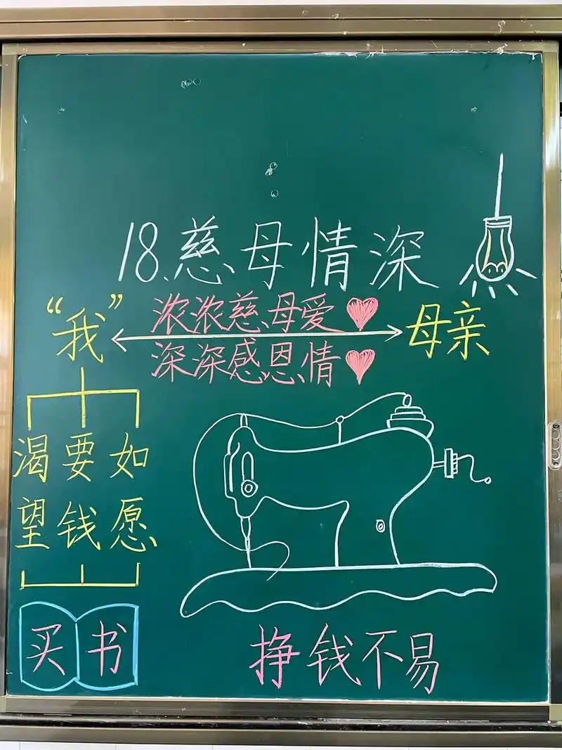 五上语文第18课《慈母情深》课堂板书#第六单元 - 抖音