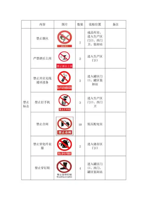 安全标志一览表