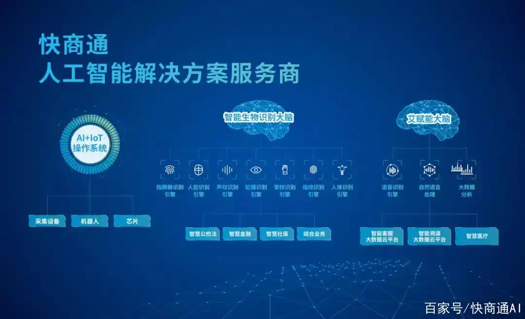 厦门市副市长卢炳椿一行到访快商通,打造全球领先"ai"范例