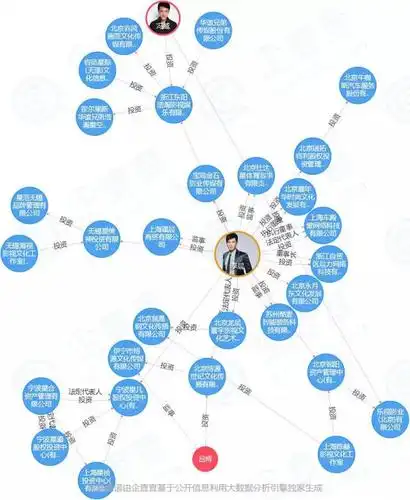 这家公司黄晓明持股比例40%,杨子和黄圣依合计持股比例也同样是40%