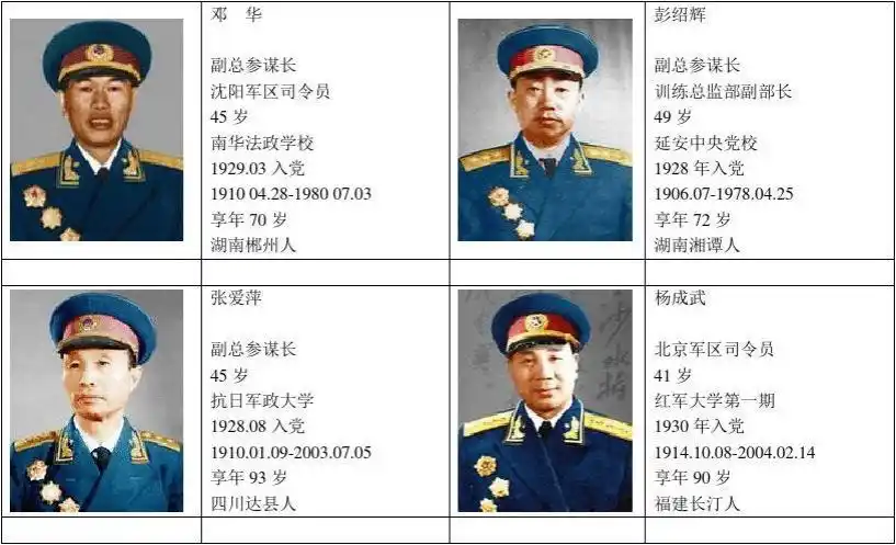 中国人民解放军上将(照片及名单 共185人)