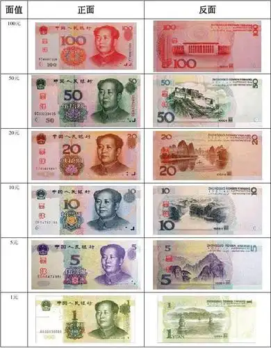 第五套人民币图样