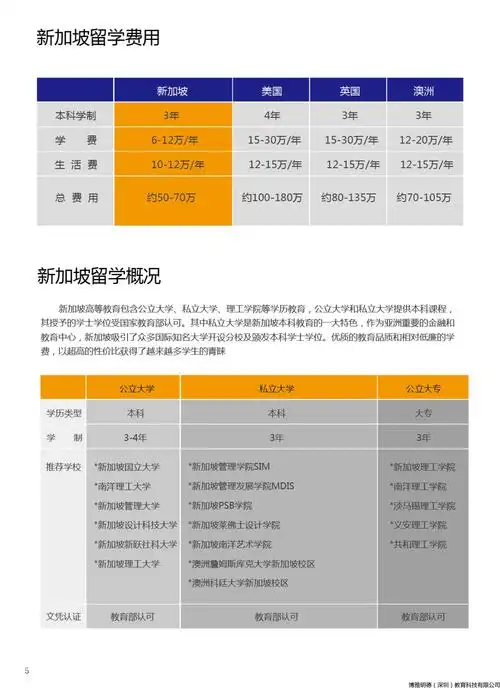(你可以将它理解为我国高中的高三以及高四两年的课程)大部分英国学生
