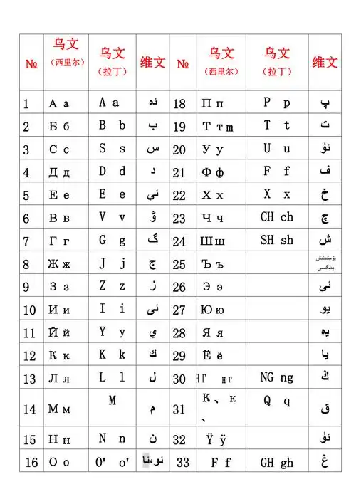 乌兹别克语字母表