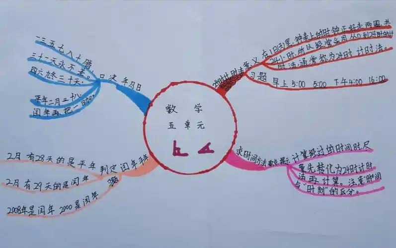 三年级数学下册六单元思维导图作业展示