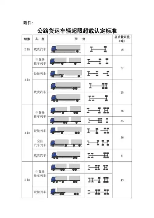 最新公路货运车辆超限超载认定标准