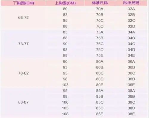 匿名用户1级 2016-04-22 回答 上胸围减下胸围的差值就是对应的罩杯