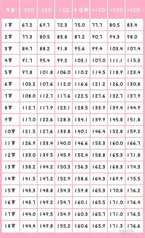 快来看看官方发布的儿童青少年标准身高参考表.
