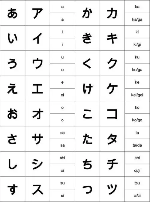 日语假名五十音图