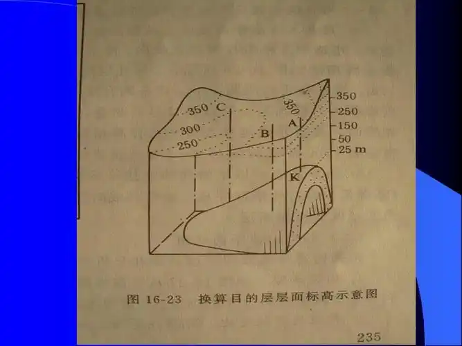 实习四编绘和分析构造等高线图ppt
