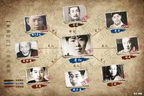 《黄金时代》不仅是萧红的人生故事,也是一幅民国文人群体肖像图,鲁迅