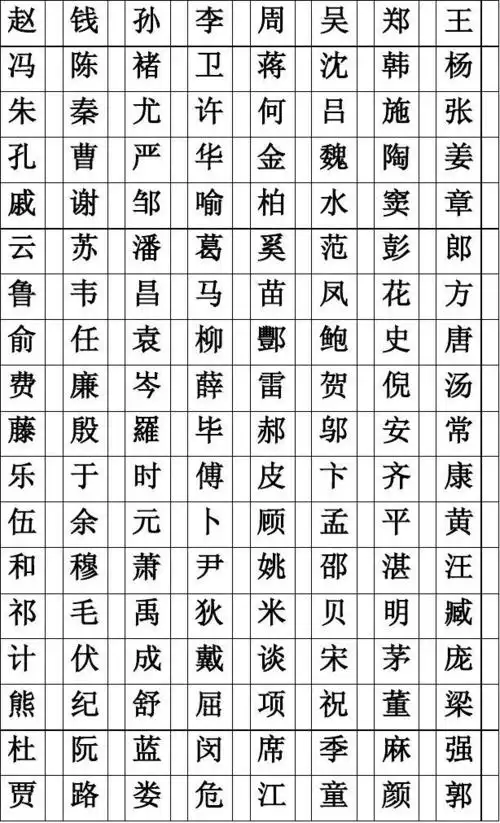 百家姓_word文档在线阅读与下载_免费文档