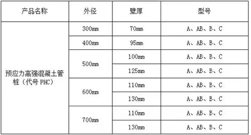 phc混凝土管桩(图1)