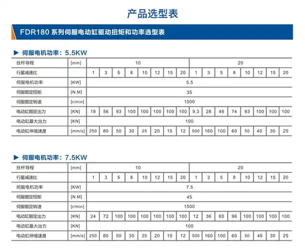 fdr180 折返式伺服电动缸