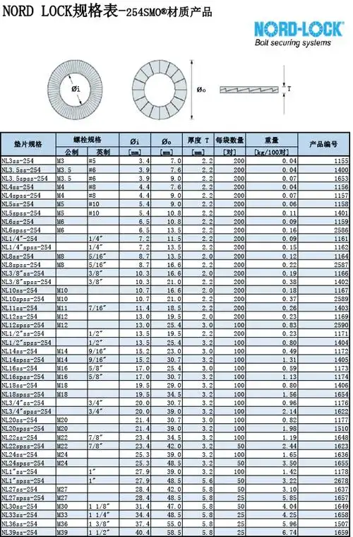内蒙古nord lock防松垫圈 254材质