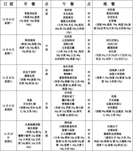 智慧树幼儿园幼儿营养食谱