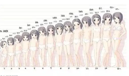 天使科普做好这些远离儿童性早熟