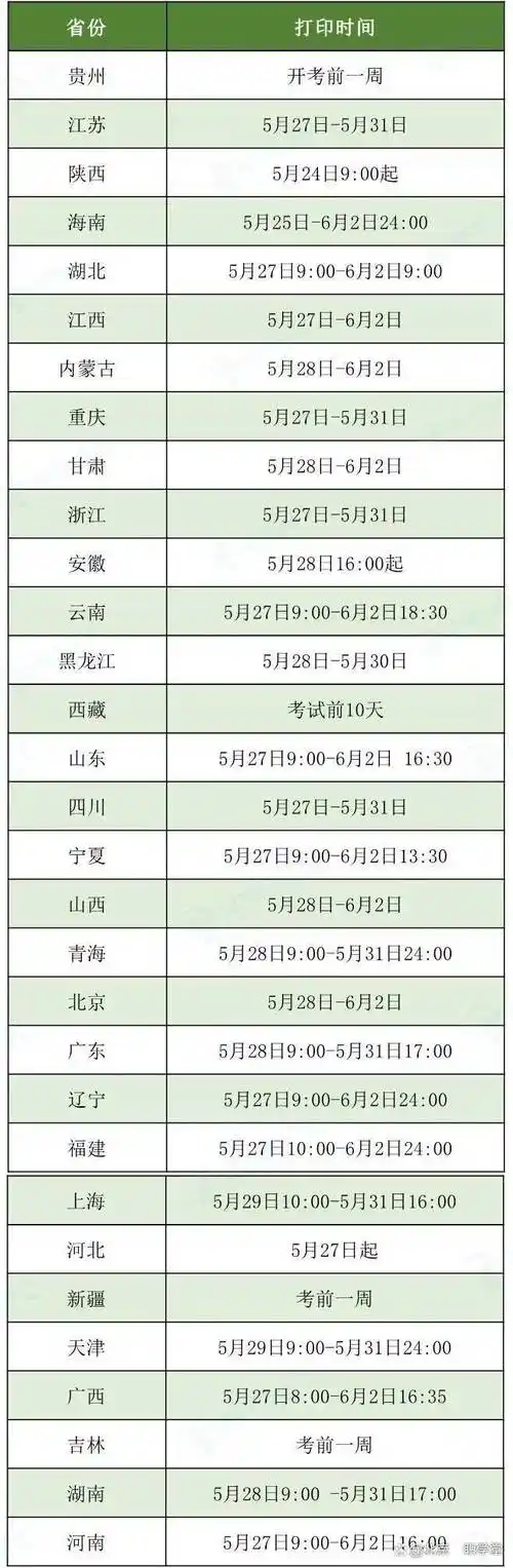 二建准考证持续打印中>附江苏省打印通道/北京昇职学堂