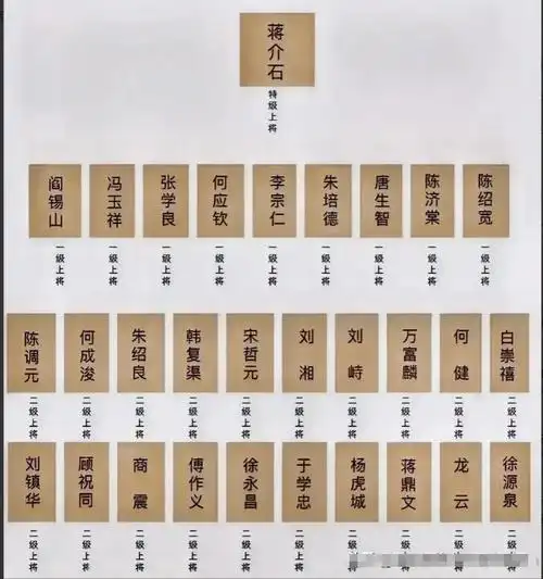 1935年国军首次授衔一览表!