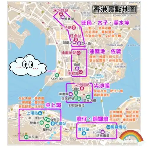 游玩路线:根据地图方向由北向南耍高铁/地铁→旺角→油麻地→坚尼地城
